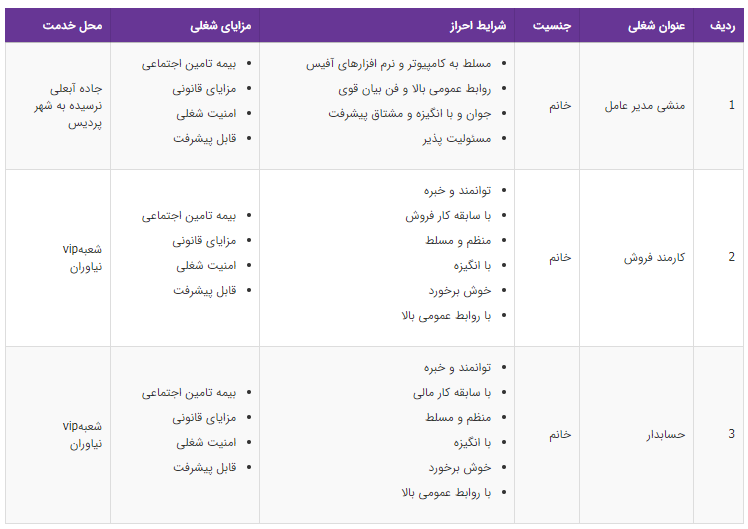 استخدام ۳ عنوان شغلی در یک شرکت معتبر
