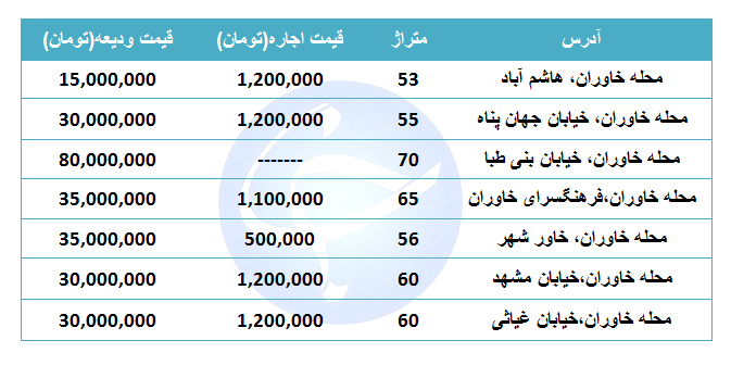هزینه اجاره یک واحد مسکونی در منطقه خاوران چقدر است؟ + جدول