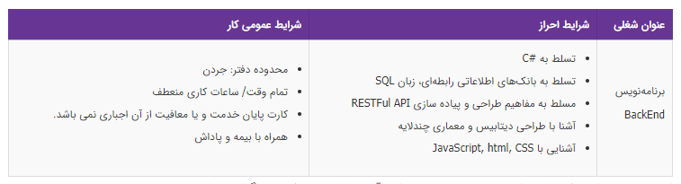 استخدام برنامه&zwnj;نویس BackEnd در تهران