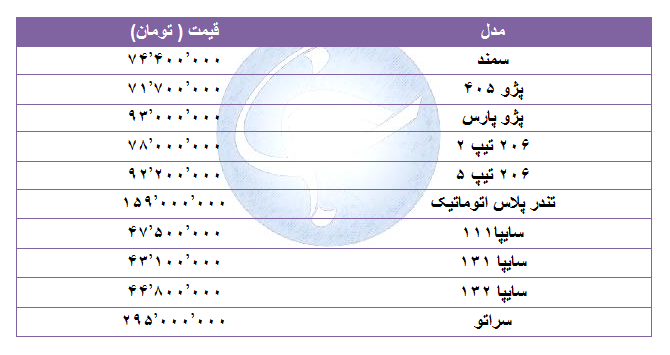 قیمت خودرو&zwnj;های پرفروش در ۹ شهریور ۹۸ + جدول