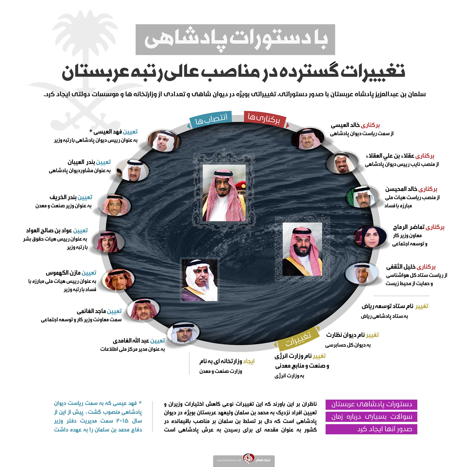 زلزله در کابینه سیاسی عربستان سعودی +اینفوگرافیک