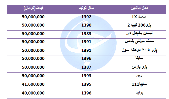 با ۵۰ میلیون تومان چه خودرویی می&zwnj;شود خرید؟ + جدول