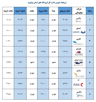پرواز&zwnj;های فرودگاه بوشهر در اول مهر ۹۸