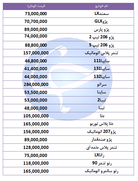 قیمت خودرو&zwnj;های پر فروش در اول مهر ۹۸ + جدول