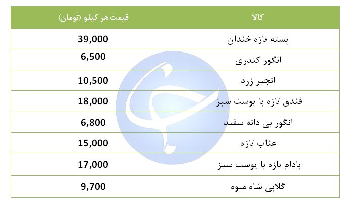 انجیر کیلویی چند؟