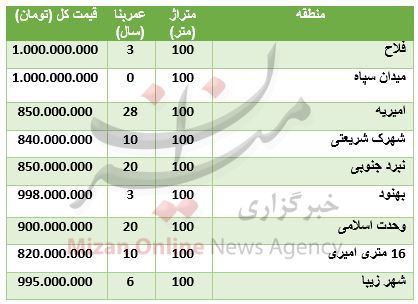 قیمت آپارتمان&zwnj;های ۱۰۰ متری در تهران