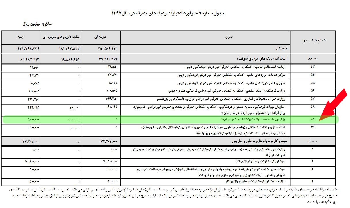 کاظمی/// بوی نامطبوع مسیر فرودگاه امام عوامل دیگری غیر از آرادکوه هم دارد