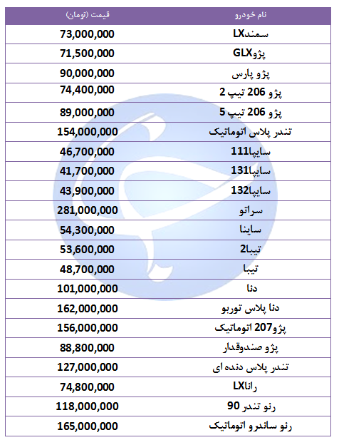 قیمت خودروهای پرفروش در ۱۰ مهر ۹۸ + جدول قیمت خودروهای پرفروش در ۱۰ مهر ۹۸ + جدول