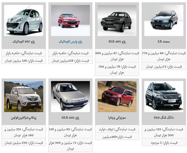 نرخ فروش محصولات ایران خودرو در بازار آزاد/ پژو پارس به ۸۹ میلیون تومان رسید