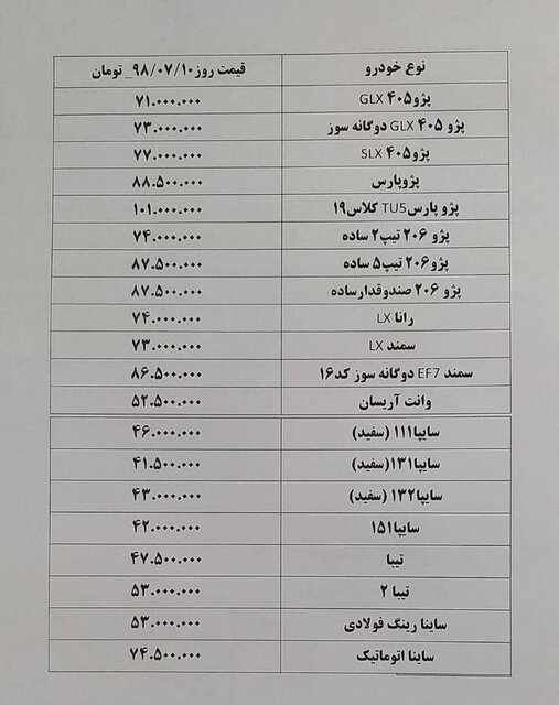 جدیدترین وضعیت قیمت&zwnj;ها در بازار خودرو