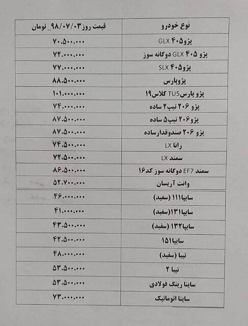 جدیدترین وضعیت قیمت&zwnj;ها در بازار خودرو
