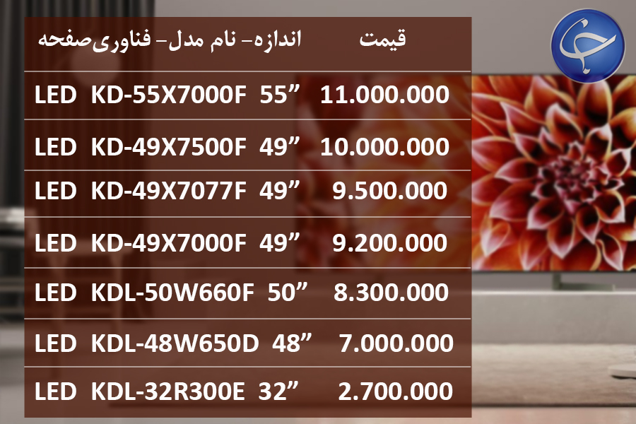 آخرین قیمت انواع تلویزیون در بازار (تاریخ 11 مهر) + جدول