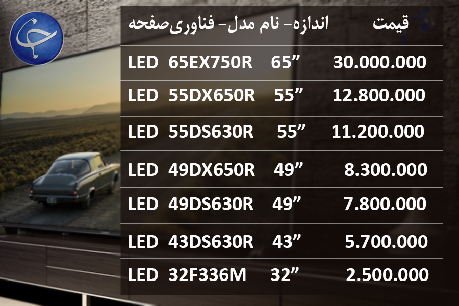 آخرین قیمت انواع تلویزیون در بازار (تاریخ 11 مهر) + جدول