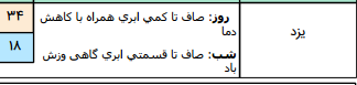 رگبار باران همراه با رعد و برق در ۴ استان کشور/آسمان تهران صاف است رگبار باران همراه با رعد و برق در ۴ استان کشور/آسمان تهران صاف است