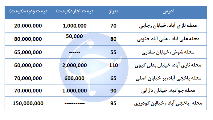 قیمت اجاره یک واحد مسکونی در منطقه ۱۶ تهران چقدر است؟ + جدول