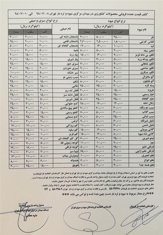 قیمت مصوب ۵۴ قلم میوه و صیفی اعلام شد/ انگور بی&lrm;دانه ۱۰ هزار تومان