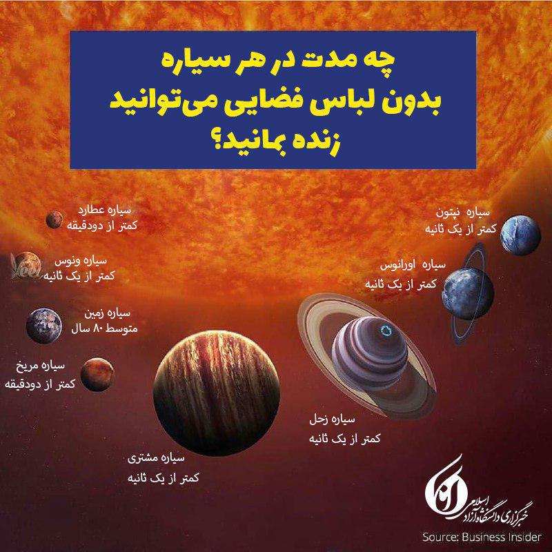 چه مدتی در هر سیاره بدون لباس فضایی می&zwnj;توانید زنده بمانید؟ + اینفوگرافیک