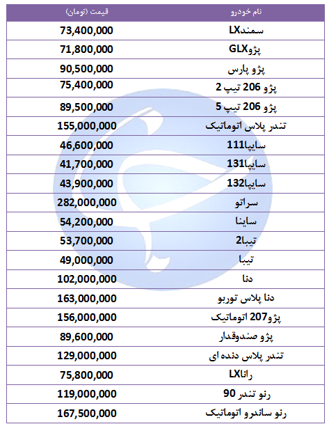 قیمت خودرو&zwnj;های پرفروش در ۱۱ مهر ۹۸ + جدول