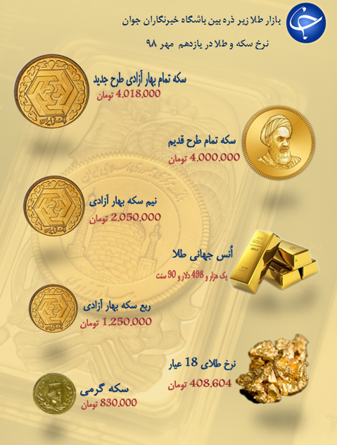 نرخ سکه و طلا در (۹۸/۷/۱۱) / قیمت هر گرم طلای ۱۸ عیار ۴۰۸ هزار تومان شد + جدول
