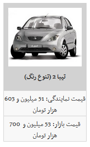 نرخ فروش محصولات سایپا در بازار آزاد/ ساینا به ۵۴ میلیون و ۲۰۰ هزار تومان رسید