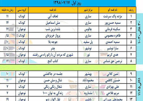 انتشار جدول زمانبندی اجرا&zwnj;های جشنواره بین المللی قصه گویی در مازندران