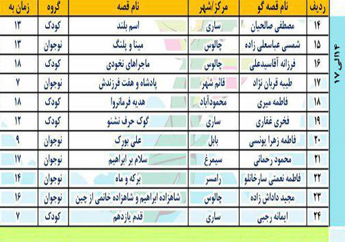 انتشار جدول زمانبندی اجرا&zwnj;های جشنواره بین المللی قصه گویی در مازندران