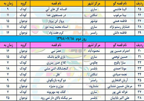 انتشار جدول زمانبندی اجرا&zwnj;های جشنواره بین المللی قصه گویی در مازندران