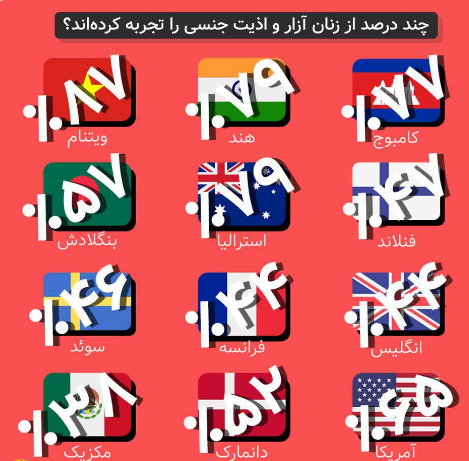 خود تحقیری