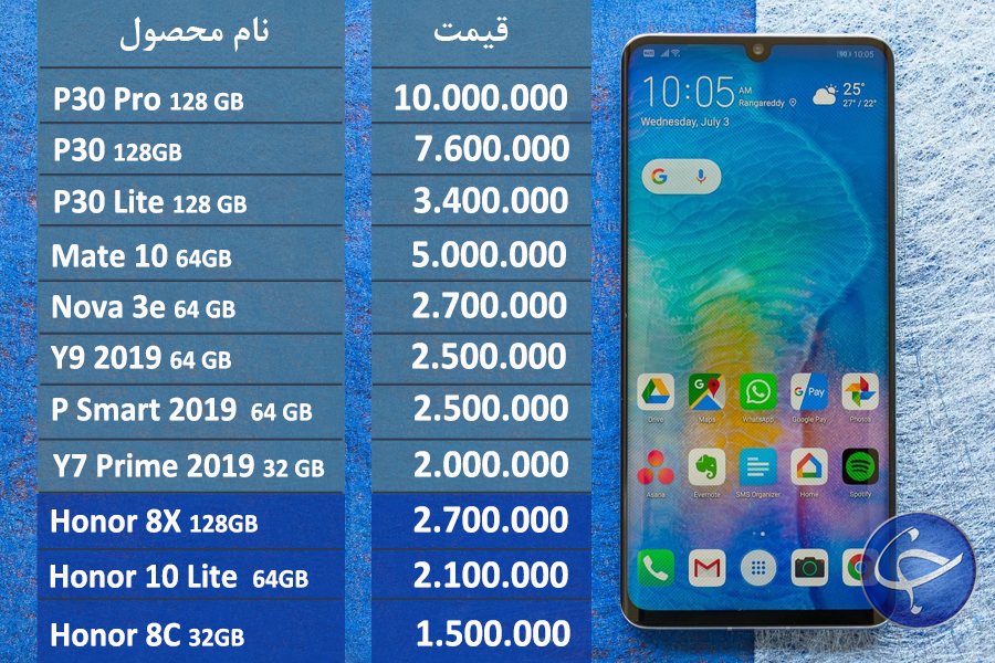 آخرین قیمت تلفن همراه در بازار (بروزرسانی 13 مهر) + جدول