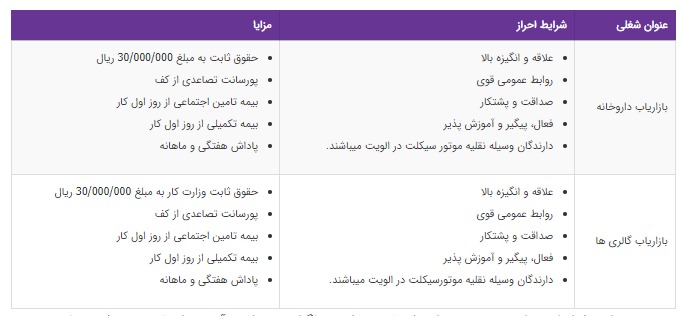 استخدام بازاریاب داروخانه  در تهران