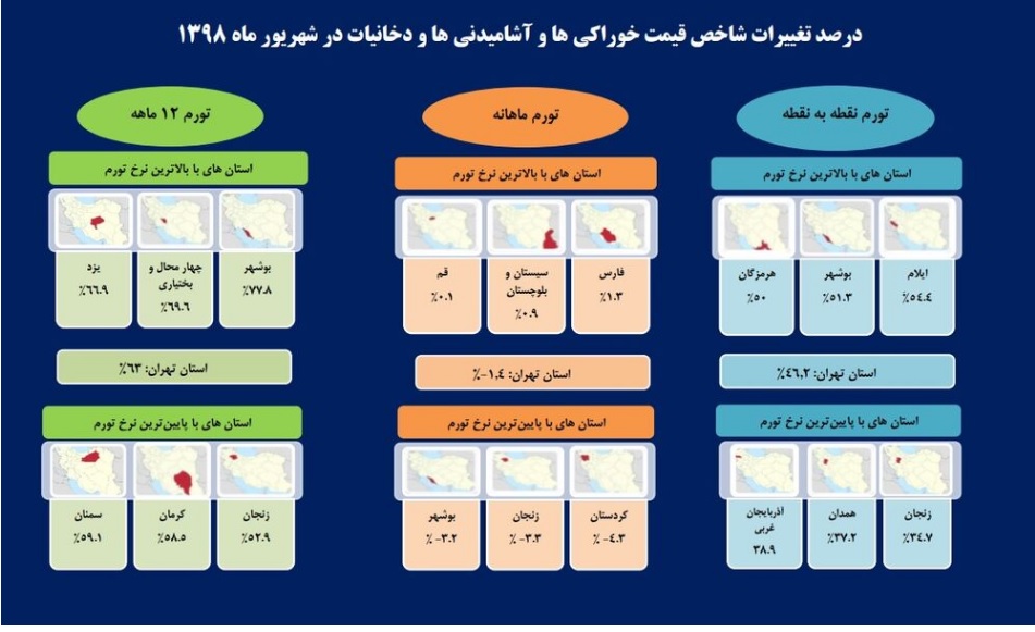 بالاترین نرخ تورم در چهار استان