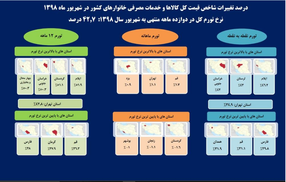 بالاترین نرخ تورم در چهار استان
