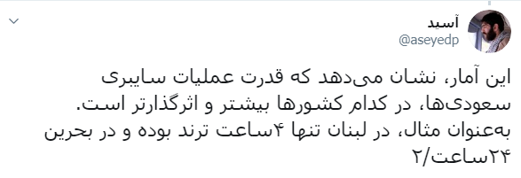 عربستان