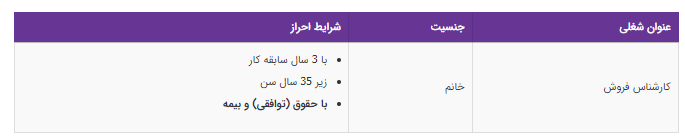 استخدام کارشناس فروش در یک شرکت معتبر بازرگانی
