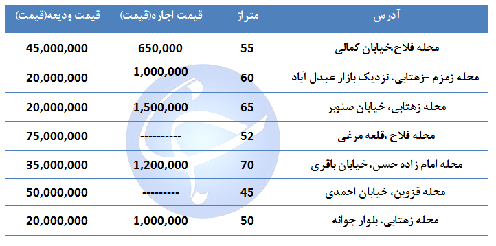 قیمت اجاره یک واحد مسکونی در منطقه ۱۶ تهران چقدر است؟ + جدول