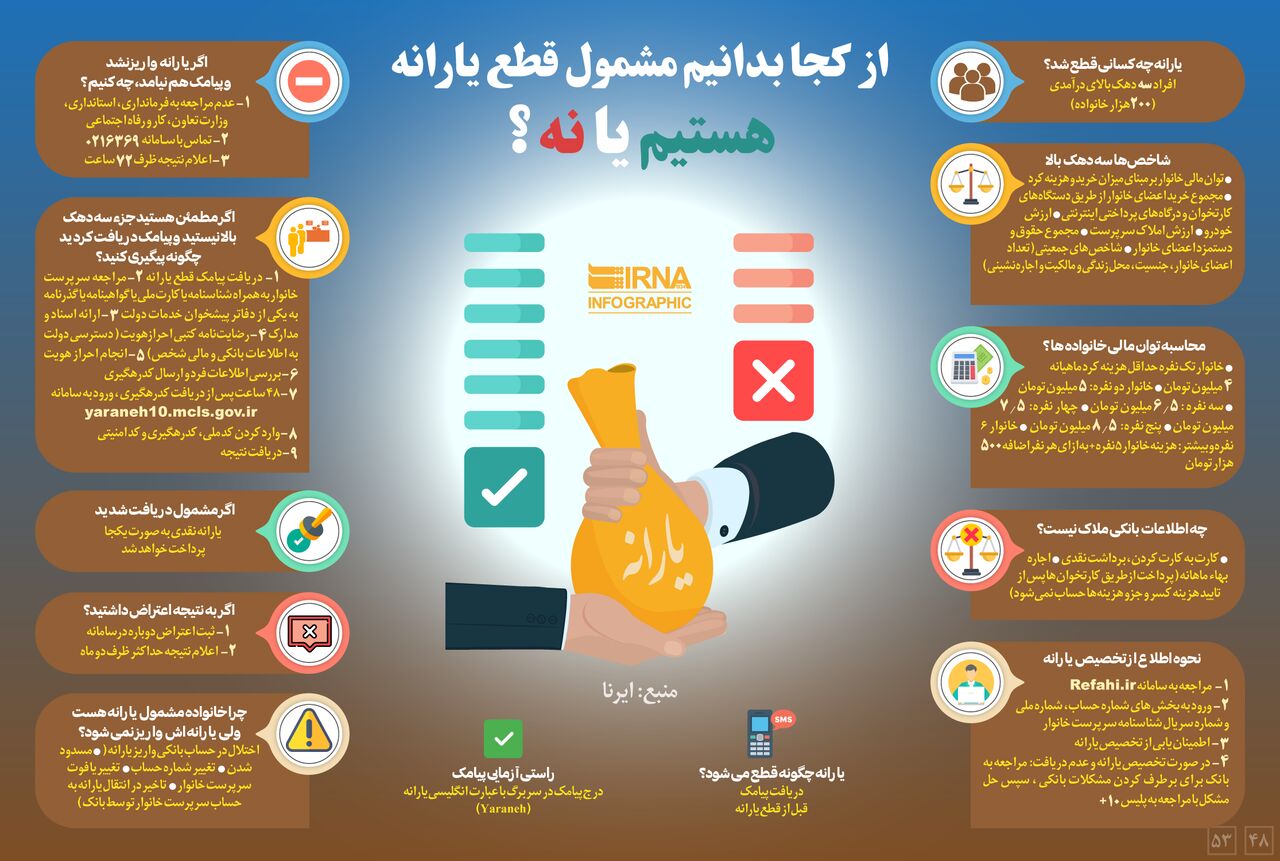 از کجا بدانیم مشمول قطع یارانه هستیم یا نه؟