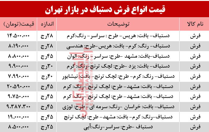 مظنه انواع فرش دستباف در بازار؟ +جدول مظنه انواع فرش دستباف در بازار؟ +جدول