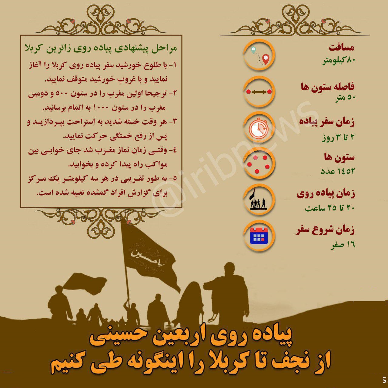 آنچه باید از پیاده&zwnj;روی اربعین بدانید +اینفوگرافی