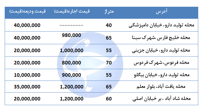 اجاره یک واحد مسکونی در منطقه ۱۸ تهران چقدر است؟ + جدول
