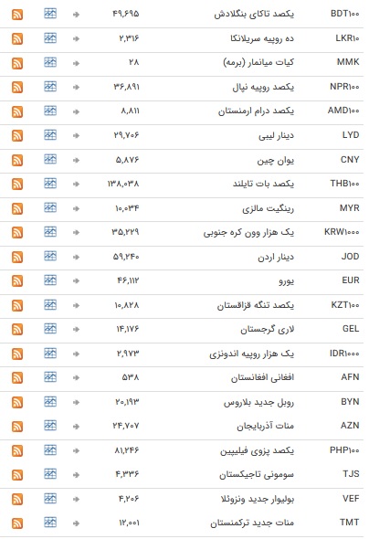 نرخ ۴۷ ارز بین بانکی در ۱۴ مهر ۹۸ / ارزهای دولتی به تعطیلات آخر هفته میلادی رفتند + جدول نرخ ۴۷ ارز بین بانکی در ۱۴ مهر ۹۸ / ارزهای دولتی به تعطیلات آخر هفته میلادی رفتند + جدول
