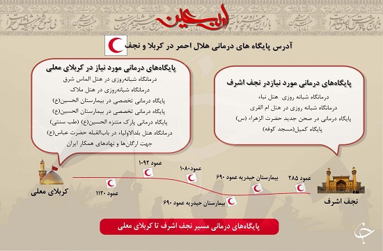 آدرس پایگاه های درمانی هلال احمر در نجف و کربلا+ اینفوگرافی