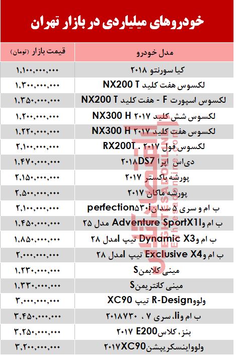 قیمت خودرو&zwnj;های میلیاردی در بازار تهران +جدول
