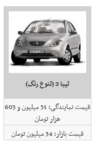 جدید&zwnj;ترین نرخ فروش محصولات سایپا/ سایپا ۱۱۱ به ۴۶ میلیون و ۹۰۰ هزار تومان رسید