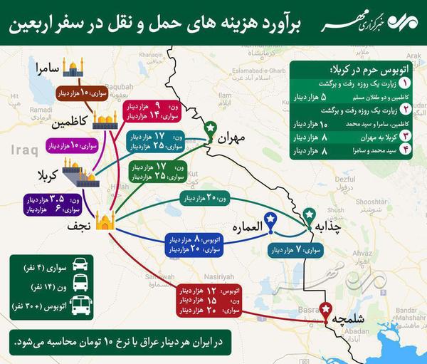 اربعین