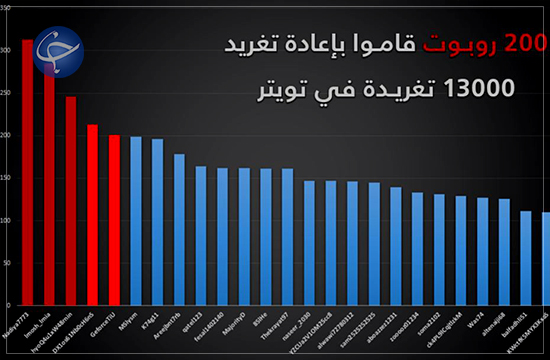 بررسی نقش گسترده عربستان در اعتراضات اخیر عراق