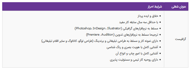 استخدام گرافیست در یک شرکت معتبر