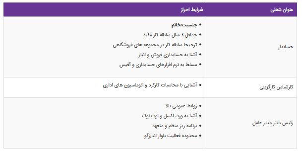 استخدام ۳ عنوان شغلی در تهران