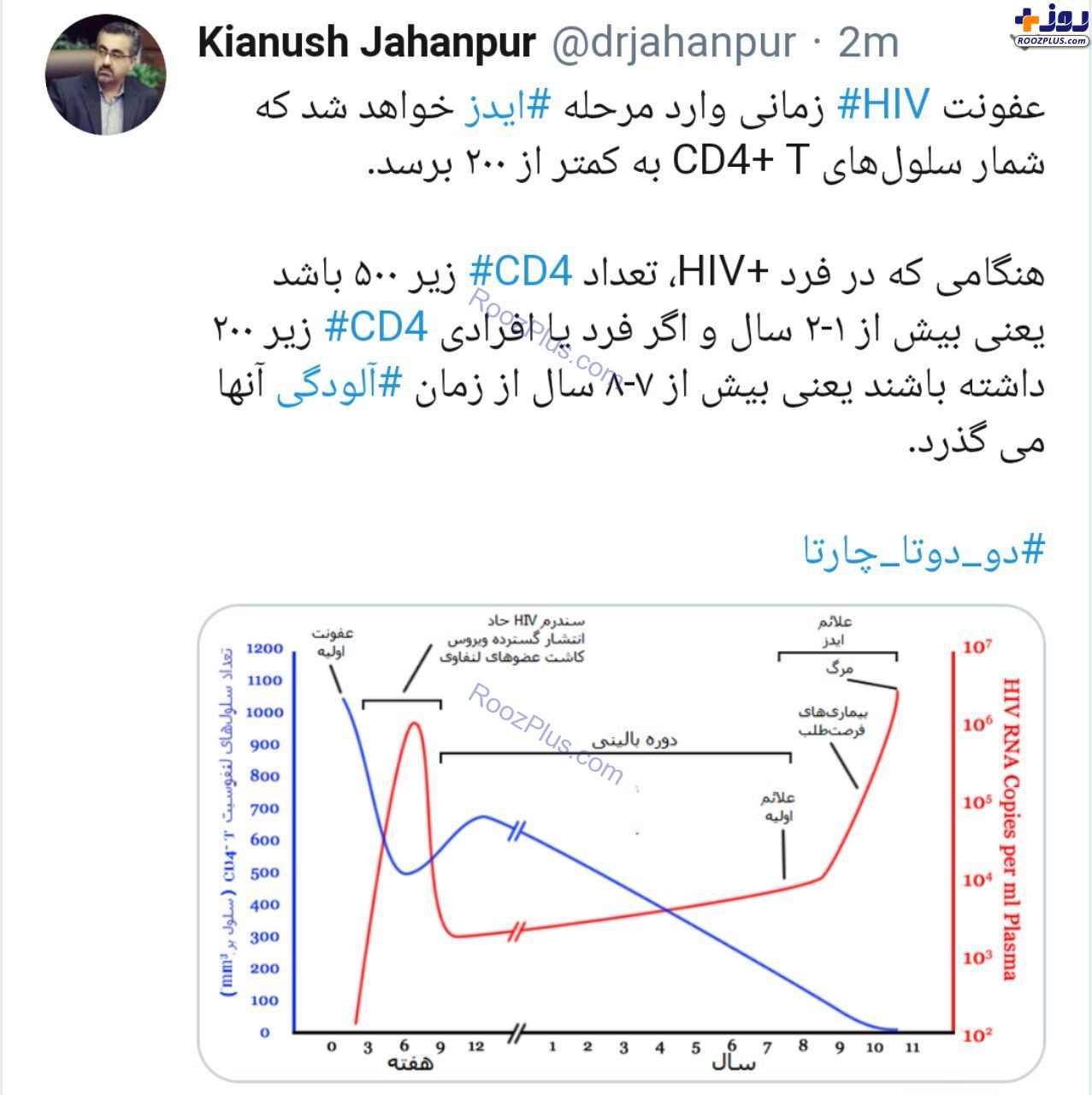 حقایقی تکان دهنده از ابتلای اهالی لردگان به ایدز/ پای دست&zwnj;های پشت پرده به سلامت مردم باز شد