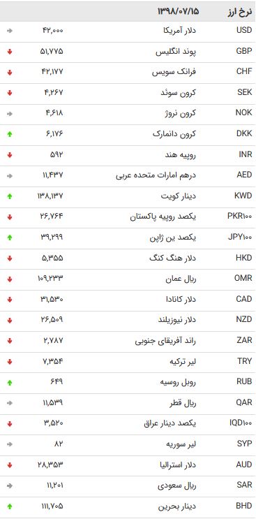 نرخ 47 ارز بین بانکی در 15 مهر 98 / نرخ 47 ارز بین بانکی در 15 مهر 98 /