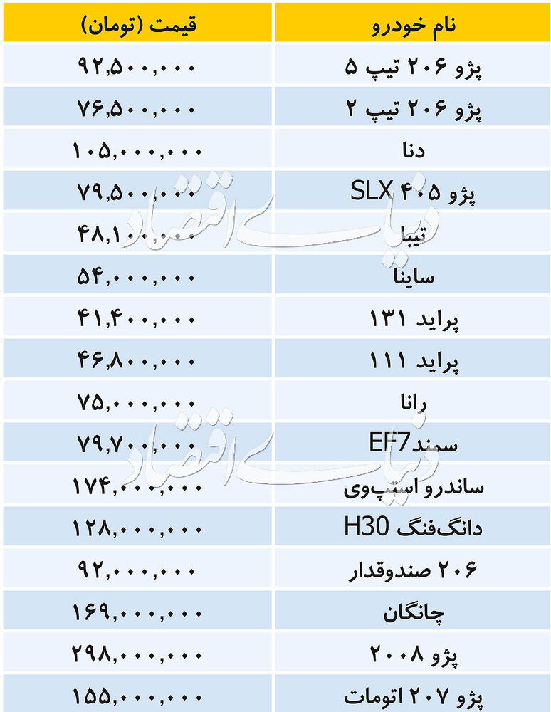 قیمت انواع خودروی خارجی/ اپتیما ۶۵۰ میلیون تومان شد
